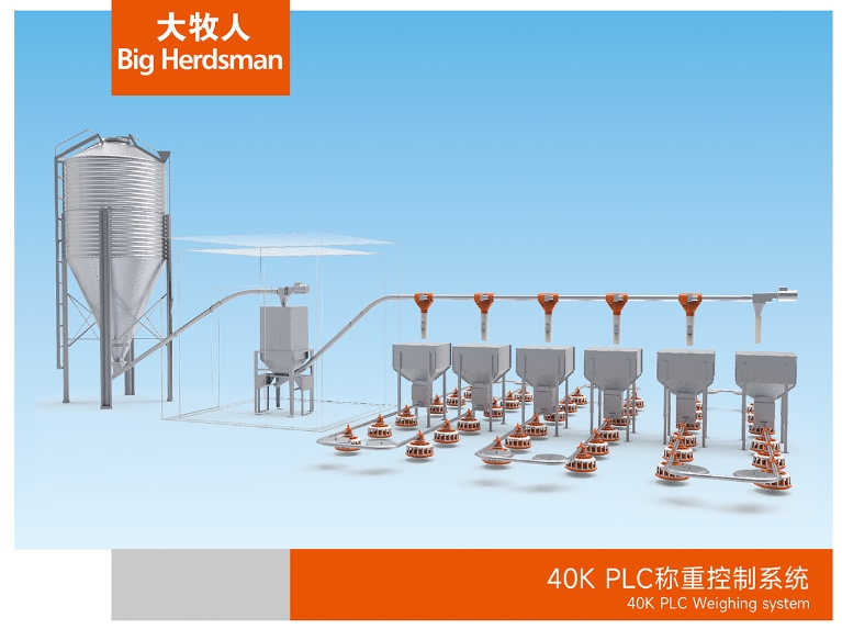 40K PLC稱重控制系統(tǒng)